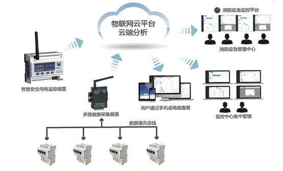 高低壓配電/變頻柜/軟啟柜/PLC控制柜/工廠用電智慧用電在線監(jiān)控裝置