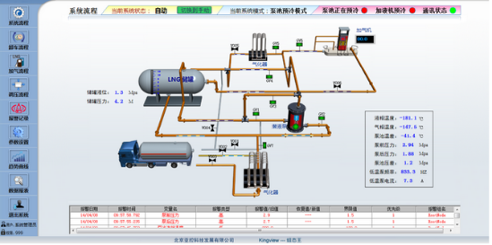 LNG/CNG加氣站PLC集散控制自動化綜合監(jiān)控計算機管理系統(tǒng)