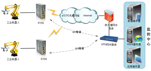 工業(yè)機(jī)器人PLC控制與遠(yuǎn)程計(jì)算機(jī)監(jiān)控系統(tǒng)