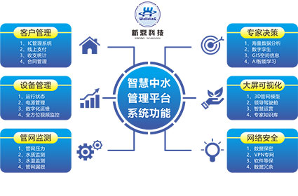 市政中水智能取水機(jī)管理系統(tǒng)平臺(tái)