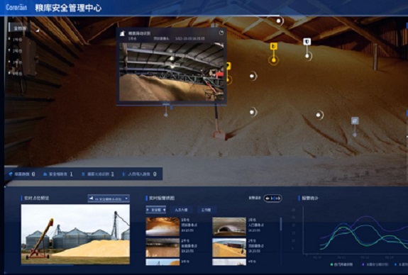 糧庫安全.jpg