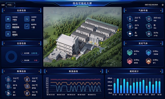 糧庫綜合可視化.jpg