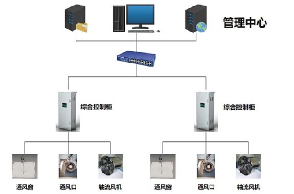 智能通風(fēng)系統(tǒng)2575X379.jpg