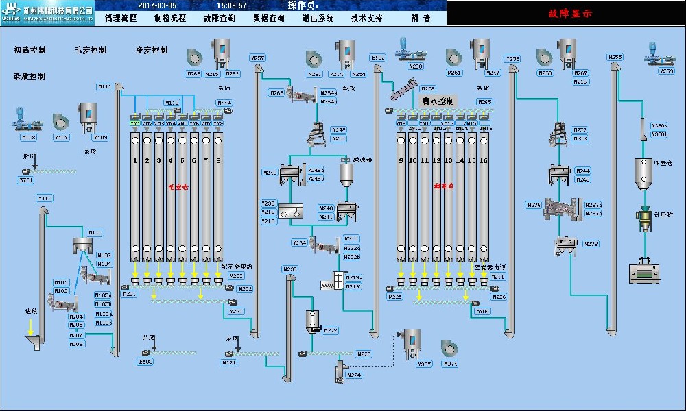面粉廠PLC控制計(jì)算機(jī)信息化管理系統(tǒng)